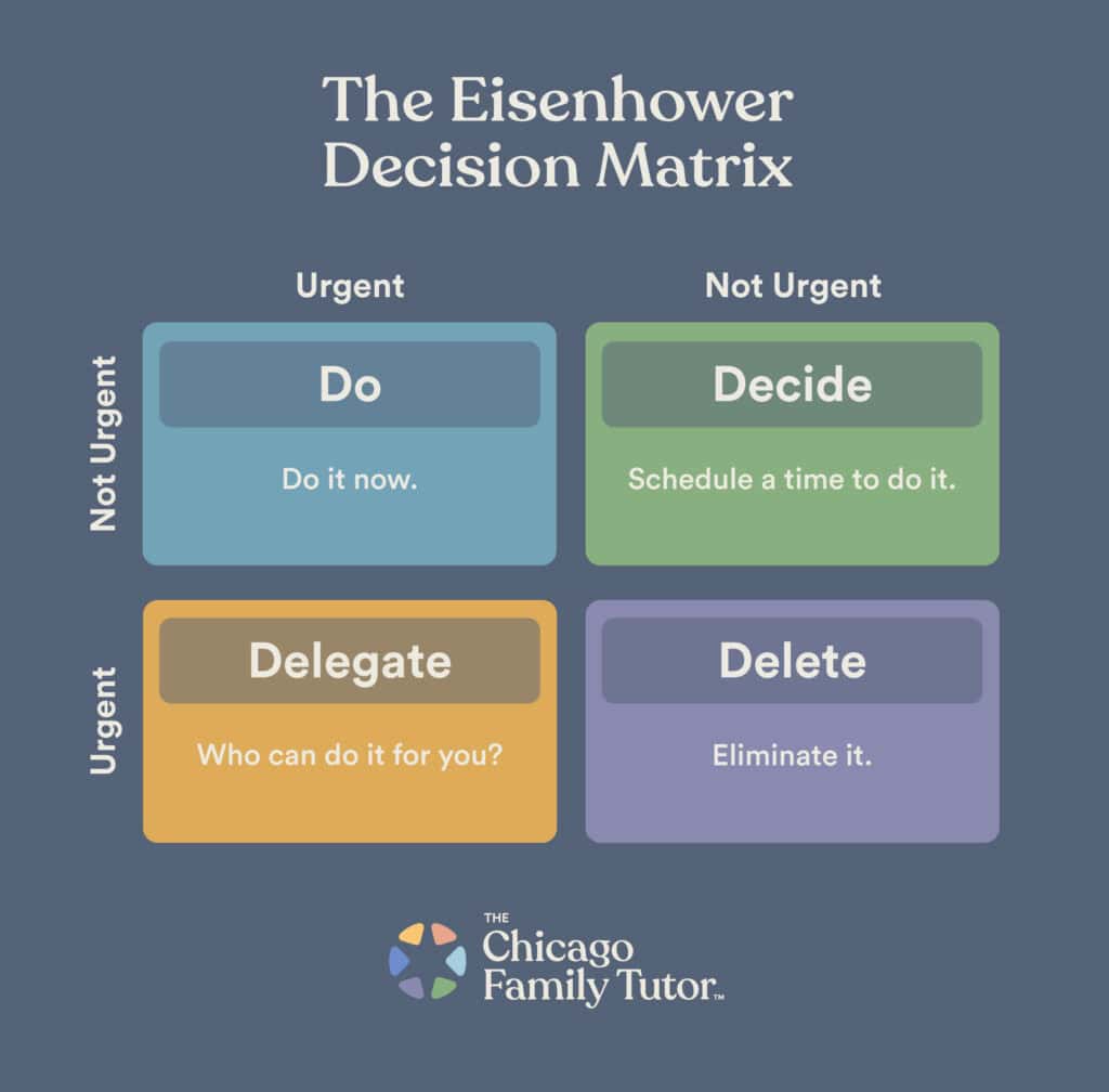 The Eisenhower Decision Matrix